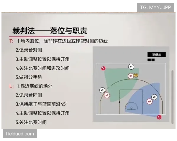 篮球规则:详解走步违例的判定标准与常见场景 篮球规则:详解走步违例的判定标准与常见场景